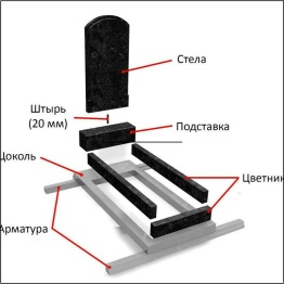 Услуги памятники